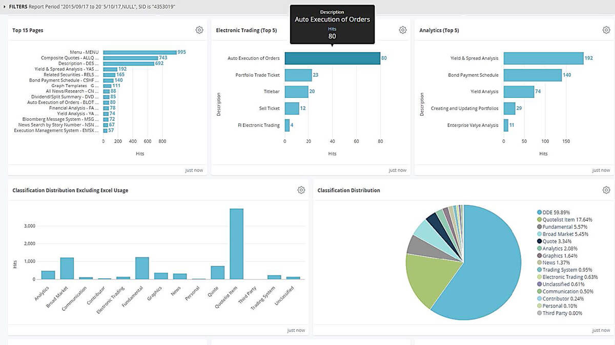 Terminal Usage Optimization DART for Bloomberg TRG Screen