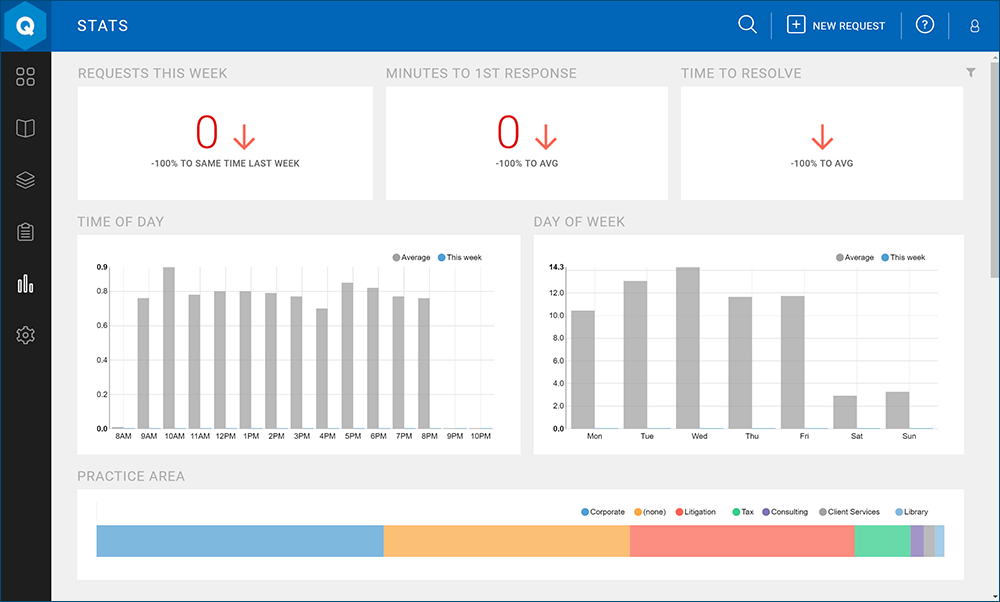 Management Metrics Quest