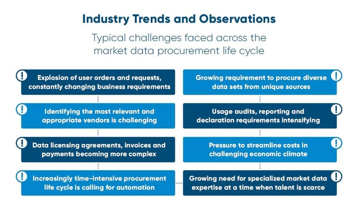 industry-trends-and-observations-optimize-whitepaper