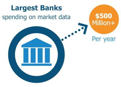 largest-banks-quote