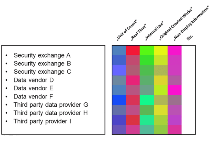 market-and-reference-data-compliance-t-and-c-concept