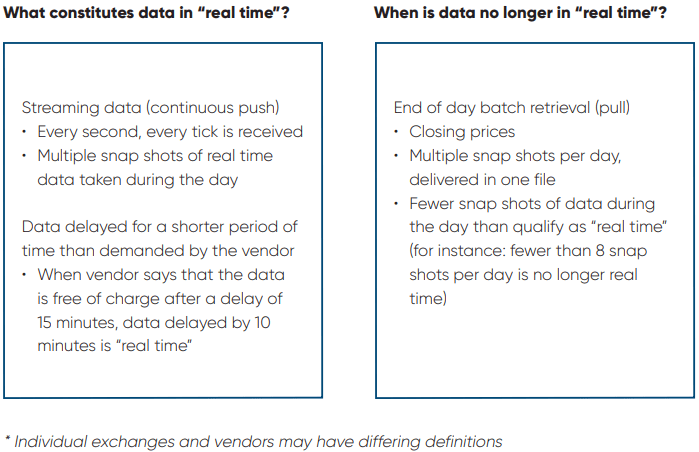 market-and-reference-data-compliance-use-of-real-time-data
