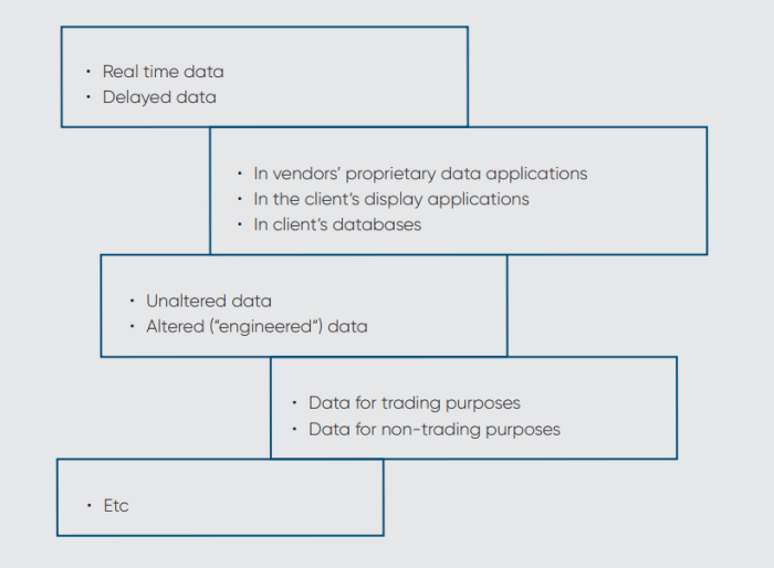 market-and-reference-data-compliance
