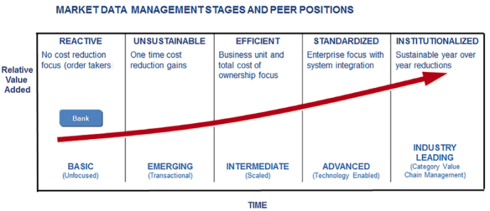 market-data-management-stages-and-peer-positions