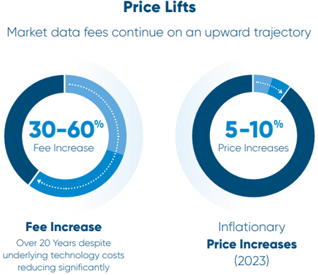 market-data-price-lifts