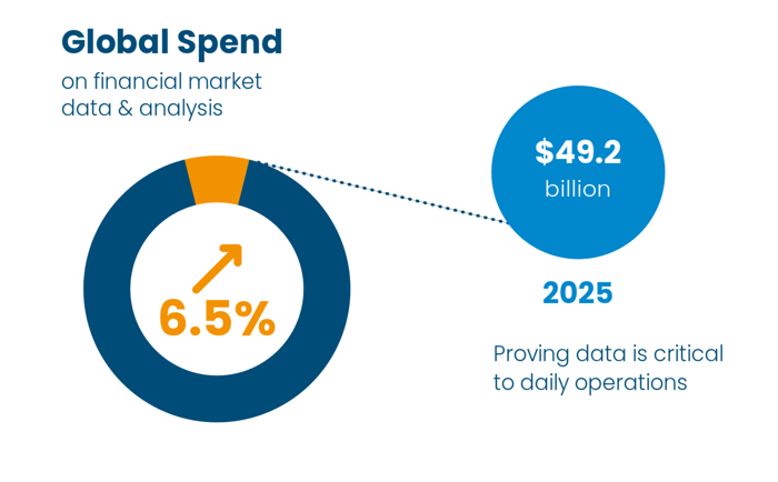 market-data-spend-2025
