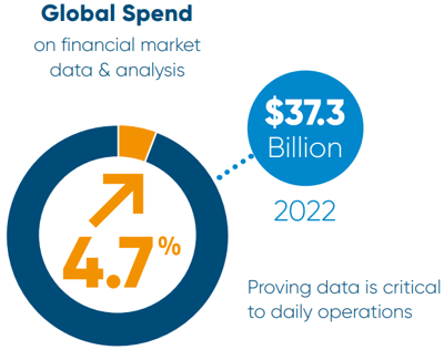 market-data-spend-hits-new-record-2022