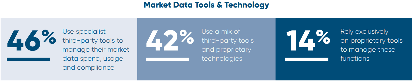 market-data-tools-and-technology