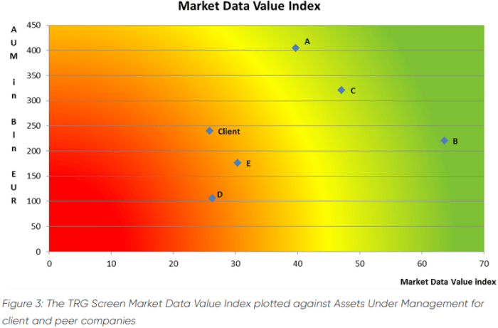 market-data-value-index