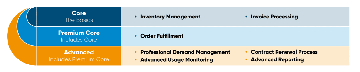 modular-managed-service