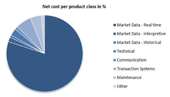 net-cost-per-product-class-cs-webpage