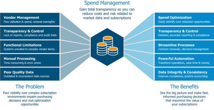 next-generation-enterprise-subscription-spend-management-software-optimize-spend