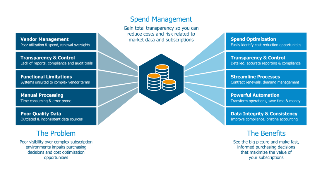 optimize-spend-diagram