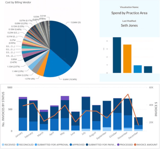 optimize-spend-page-dashboard