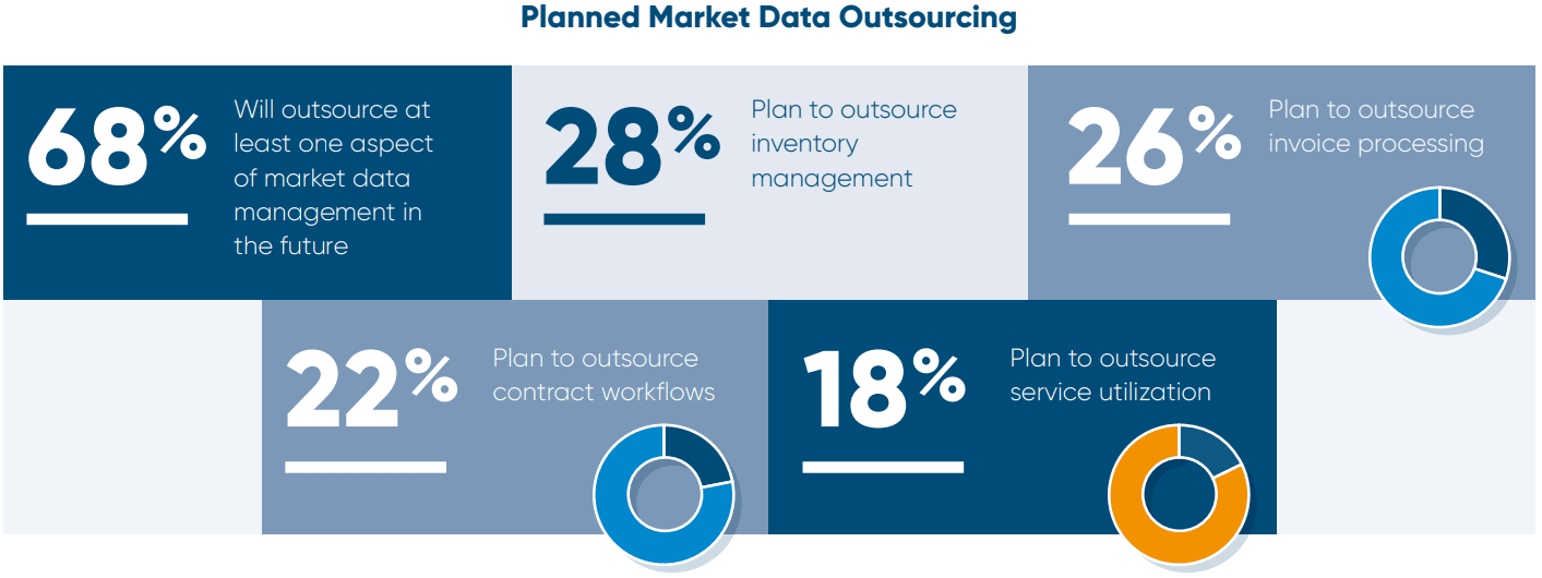 planned-market-data-oursourcing