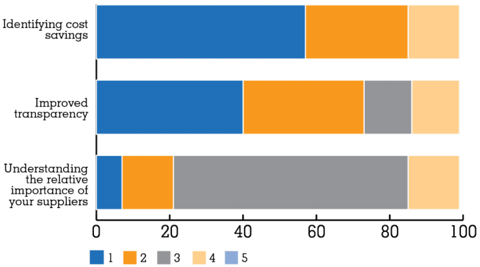 potential-benefits-of-being-able-to-track-usage-of-information-services