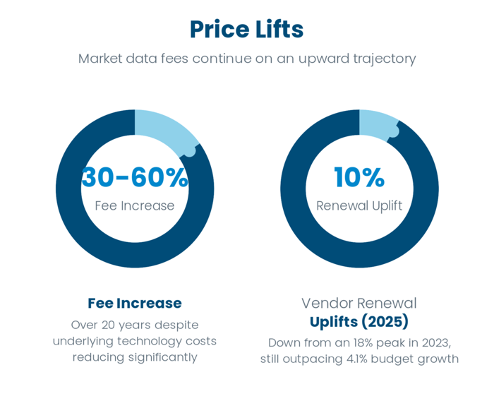 price-lifts-2025