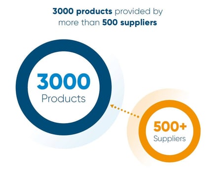 products-suppliers-optimize-whitepaper