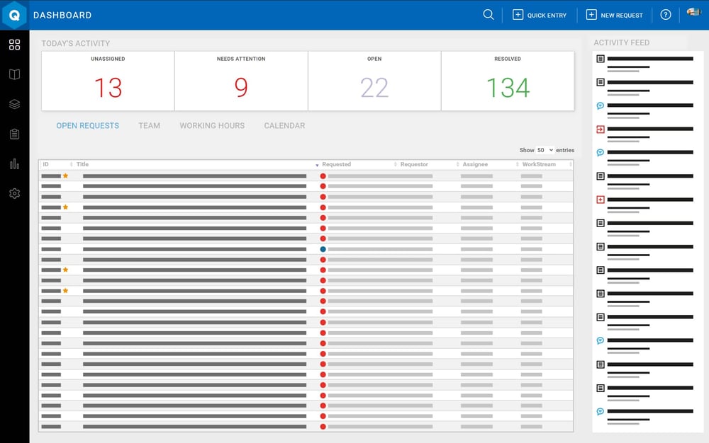 quest dashboard