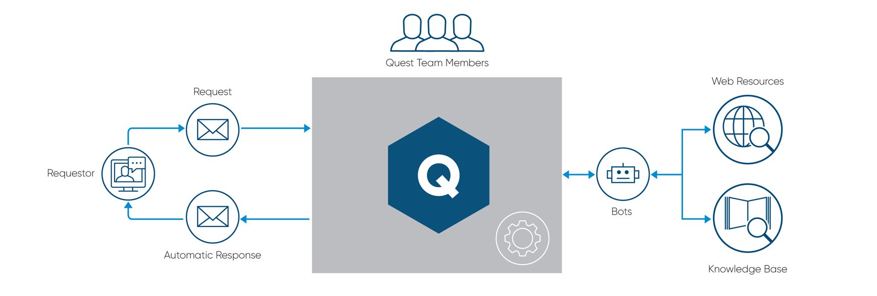 Jackson Lewis create Automated Docket Retrieval System | TRG