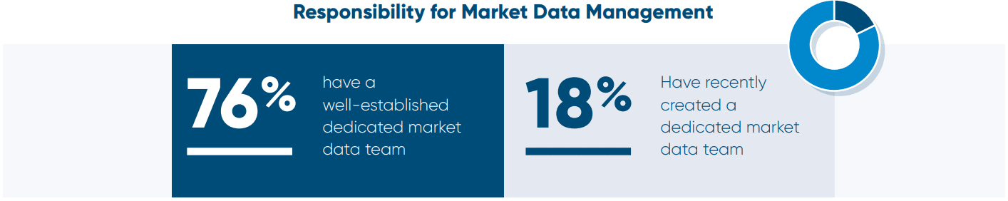 responsibility-for-market-data-management