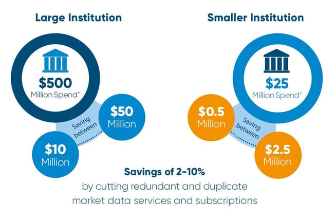 savings-by-institution-size
