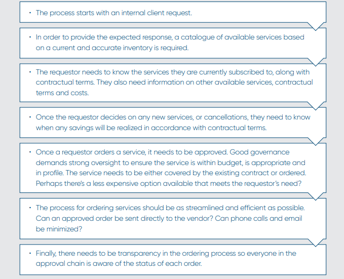 steps to achieve optimal demand management