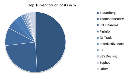 top-10-vendors-on-costs