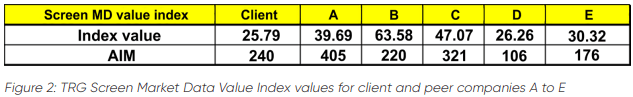 trg-screen-market-data-value-index