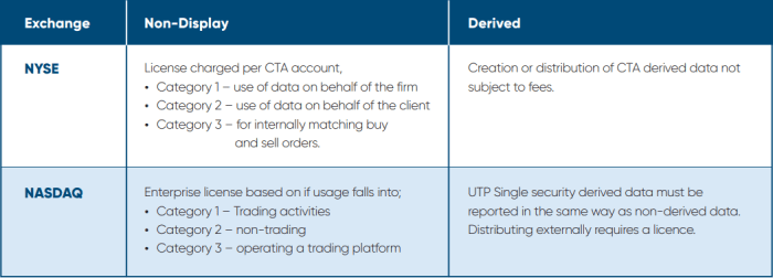 us-equity-exchanges