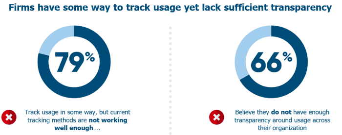 usage-tracking-lack-sufficient-transparency