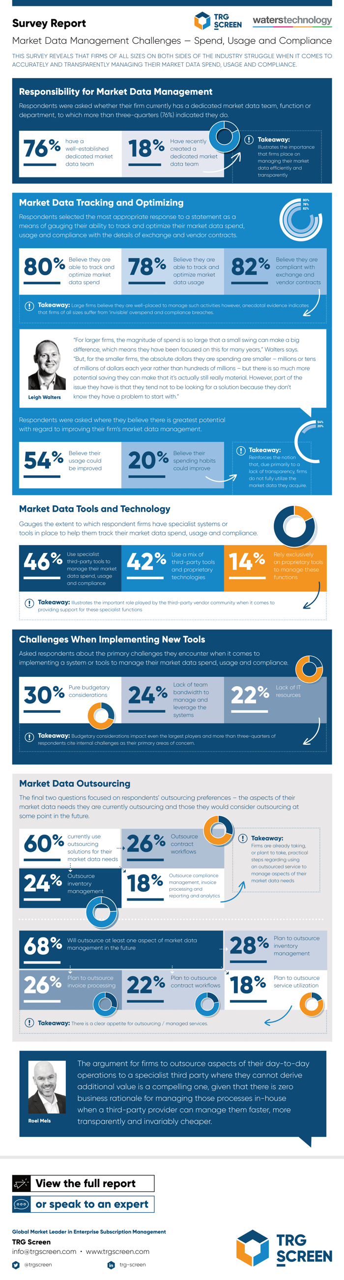 waterstechnology-trg-screen-survey-report-market-data-management-challenges-infographic