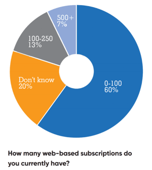 web-based-subscriptions-white