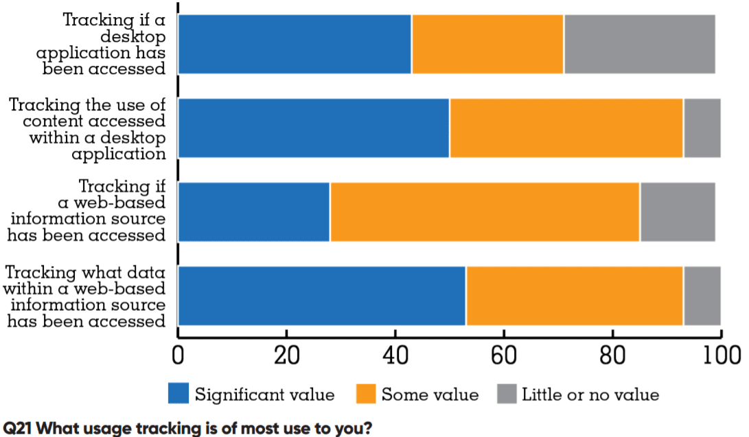 what-usage-tracking-is-of-most-use-to-you