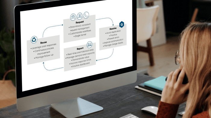 the quest for request management by an amLaw 100 firm